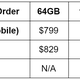 Illustration for article titled The Ultimate iPhone 12 Pre-Order Guide: Release Dates, Carriers, and More